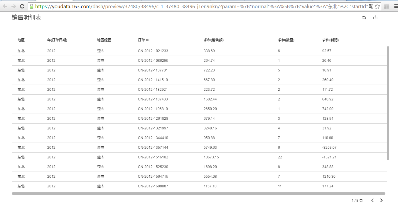tiaozhuanbaobiao22.png